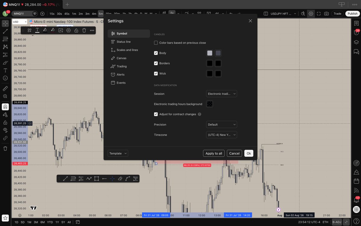 TacticalT888's tweet photo. Step 1 to profitability: get off the neon green/red crayon colors. That's not a chart, that's a Christmas tree with a drawdown problem.
New setup:
BG #c2baae
Bull #b2b5be · Bear #434651
Wicks/borders #000000
Long/short line #808080
Stop #f23645 (20% opacity)
Target #000000 (20% opacity)
Dress for the job you want, not the one where you're down 4 accounts screaming at candles.