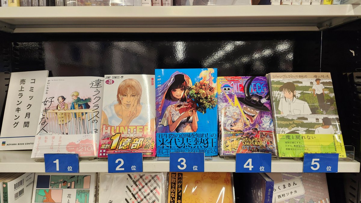 Aoyama_book's tweet photo. 【コミック月間ランキング 7月】
1位 かわいちひろさん『違うクラスの好きな人 2』
2位 冨樫義博さん『HUNTER×HUNTER 39』
3位 文野紋さん『今際の際のファムファタール 1』
4位 尾田栄一郎さん『ONE PIECE 115』
5位 横山陸渡さん『ジャングルジムの眺め』 https://t.co/FWeCjy9E1H