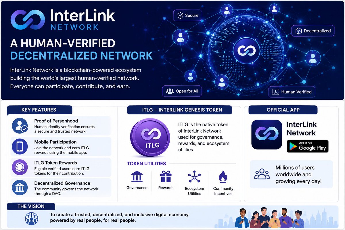 Ramula99's tweet photo. InterLink Network is a blockchain-based platform that aims to build a human-verified decentralized network.
#ITLG #ITLX #ITL #interlink #interlinkAmbassador #interlink2026
@kv_interlink @reina_itl @itlx_defi @interlink @MaheshMagnus1 https://t.co/moF8QZzuFK