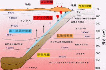 koteneco's tweet photo. 最近の猛暑、地震、スーパーエルニーニョ。
地球内部のマントル、マグマが活性化してるのかも。
地球内部の活性化→地震頻発
　↓
海水温上昇→スーパーエルニーニョ→猛暑、大型台風 https://t.co/4xI0tPVU9r