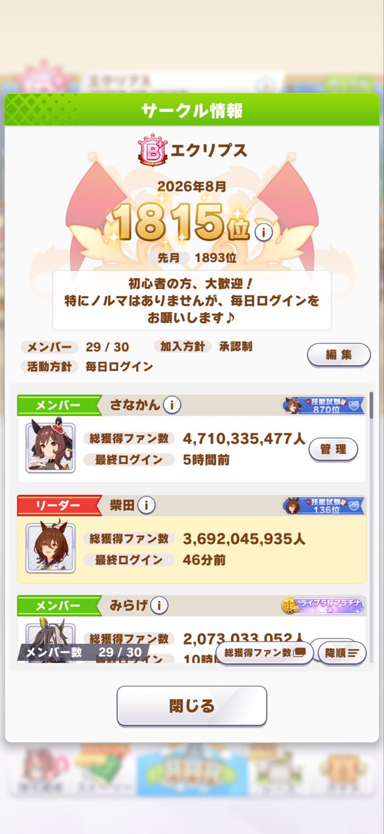 ShibataTrainer's tweet photo. @9yu_ki29 はじめまして！毎日ログインが在籍条件です。よろしければ是非当サークルへお越しください^ ^ https://t.co/tQZ8yvQHrG