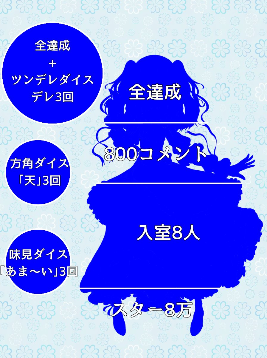 Flue_Alfreda's tweet photo. しばらく配信をお休みしていましたが、少しだけ落ち着きました。
新衣装のお披露目も早くしたいので、今日の夕方頃からパネル開けをしたいと思います。
しばらくガチイベに出る予定もないのでゆる〜くやっていきましょう https://t.co/unkFF2DZ0u