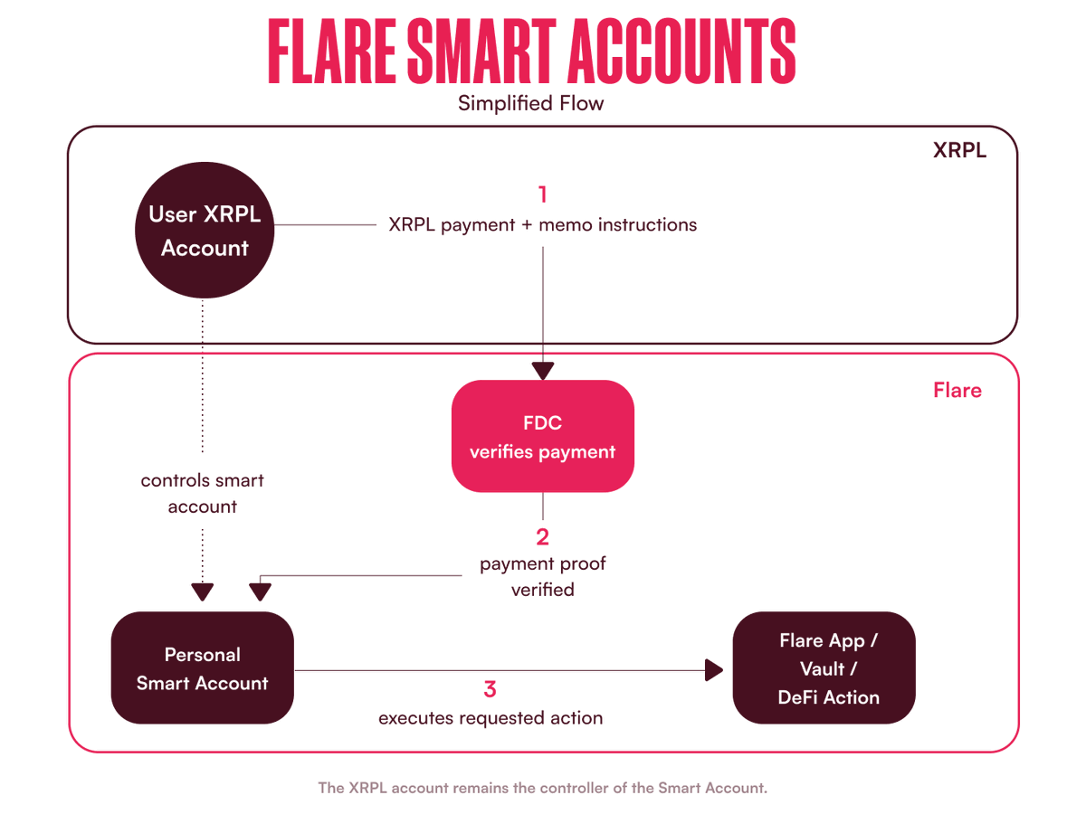 Flare ☀️ tweet media