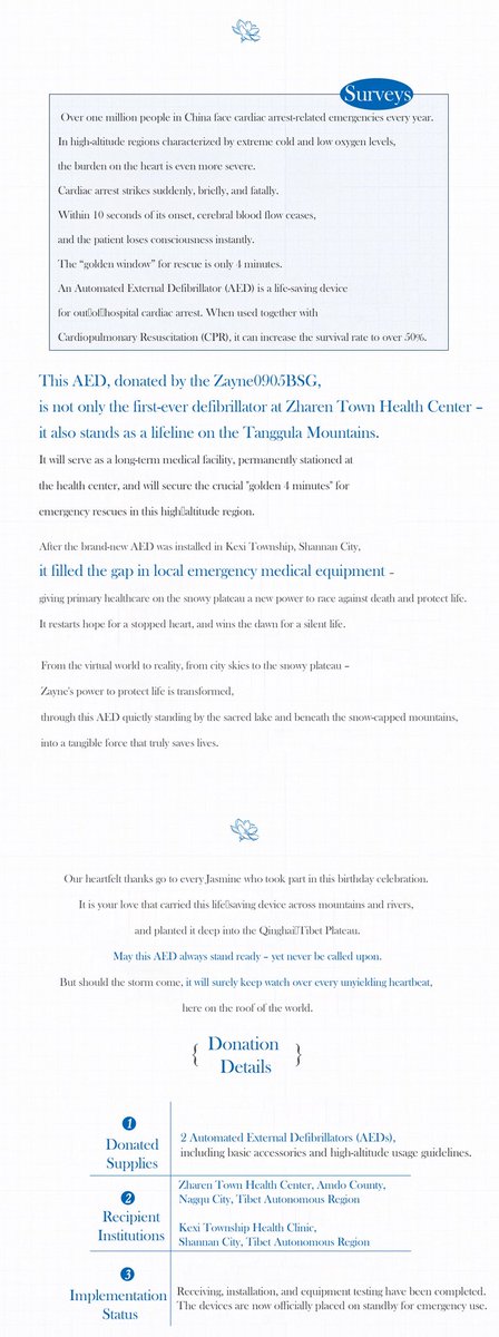 Lishen0905BSG's tweet photo. 📨 「The Ode to Zayne」 Charity Project | Two AEDs Donated to Tibet

🚑 Zayne Birthday Charity Initiative — The Golden Four Minutes That Can Save a Life

Together with Jasmines around the world, the Zayne0905 Birthday Support Group has donated the first AED (Automated External Defibrillator) to both Amdo County and Kexi Township in Tibet.

According to available statistics, more than one million people in China experience cardiac arrest emergencies each year. In high-altitude regions, where low oxygen levels place greater strain on the heart, the risk can be even more severe. Once cardiac arrest occurs, the critical window for lifesaving treatment is just four minutes.

An AED (Automated External Defibrillator) is one of the most effective emergency devices for treating sudden cardiac arrest. When used together with CPR, it can increase the survival rate to over 50%.

❄️ May these AEDs always remain ready, yet never need to be used. But if wind and snow should one day arrive, may they stand watch above the clouds, protecting every heartbeat that refuses to give in.

📖 Please refer to the images for more details.

#黎深贺深辰 #TheOdetoZayne 
#黎深 #レイ先生 #レイ #Zayne #恋与深空 #LoveandDeepspace #恋と深空 #戀與深空 #이서언 #러브앤딥스페이스 #lishen