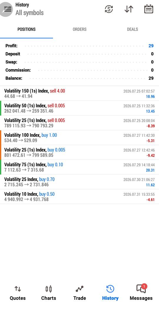 abuu82906's tweet photo. 23 ,3I JULY WAS PROFITABLE  LETS HAVE GOOD TRADING IN AUGUST 📈📉 https://t.co/eTEnoVT5AV