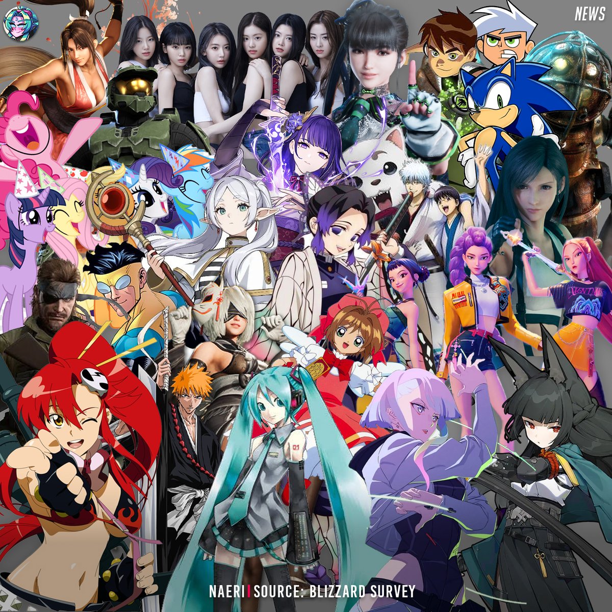 OverwatchNaeri's tweet photo. New #Overwatch Collab Survey Revealed ��

Recently, Blizzard surveyed potential future collaborations for Overwatch. This included various anime and games such as K-pop Demon Hunters, Hatsune Miku, FF7, Cyberpunk, and Genshin Impact.

What kind of collab would you like? 💭 https://t.co/yHQoJaujdE