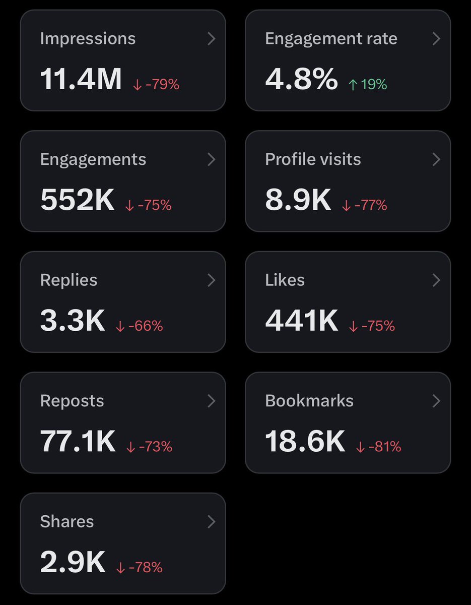 TurkishArc's tweet photo. I suppose this is how you end up shadowbanned. https://t.co/ol9cybuGXk
