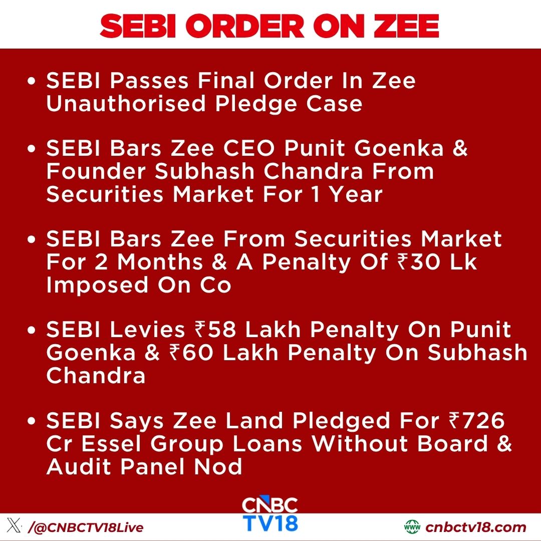 CNBCTV18Live's tweet photo. #NewsFlash | #SEBI Passes Final Order In #Zee Unauthorised Pledge Case
SEBI Bars Zee CEO #PunitGoenka & Founder #SubhashChandra From Securities Market For 1 Year
Here's more⏬ https://t.co/13yynnZw3D