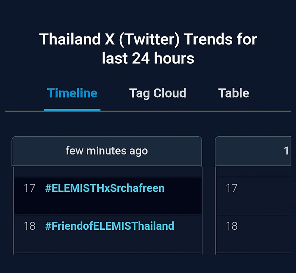 freenguides's tweet photo. Trending in Thailand 

#ELEMISTHxSrchafreen
#srchafreen #Elemis
#elemisthailand
#friendofelemisthailand https://t.co/aScRsfbmVn