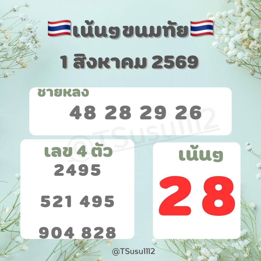 TSusu1112's tweet photo. 🇹🇭ເน้นๆรัฐบาลวันที่ 01/08/ 68🇹🇭
🌷แนวทางเลขเด็ด ชายหลง🌷

พิกัด หวย ชัวร์  จ่ายชัวร์ครับ
📌  https://t.co/g2Pt0hi1Wp

#รัฐบาล #เลขเด็ด https://t.co/kPo7cyipRn