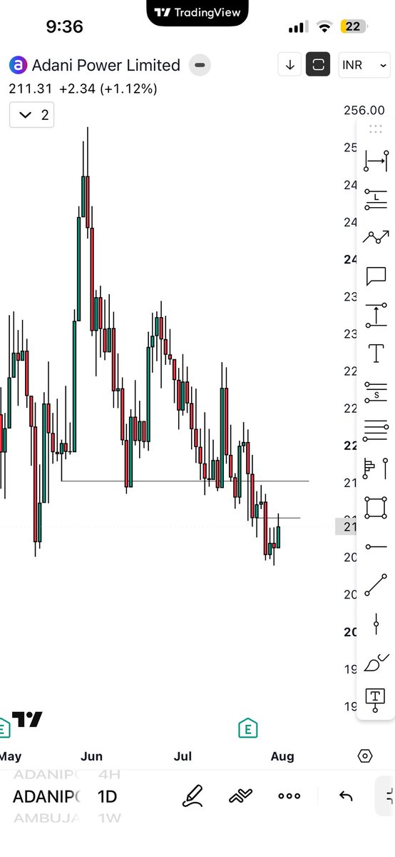 Just_A_Guy_ts's tweet photo. Bearish on #adanipower. Looks like 190 is perfect to sell till. #adani #indianstockmarket #nifty https://t.co/6YN6aSh7OW