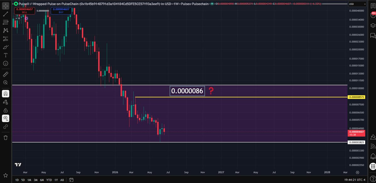 SotaChronicles's tweet photo. If you're bullish on PulseX retweet this post.

$PLS $PLSX $INC $HEX https://t.co/n9mKu2j7wm