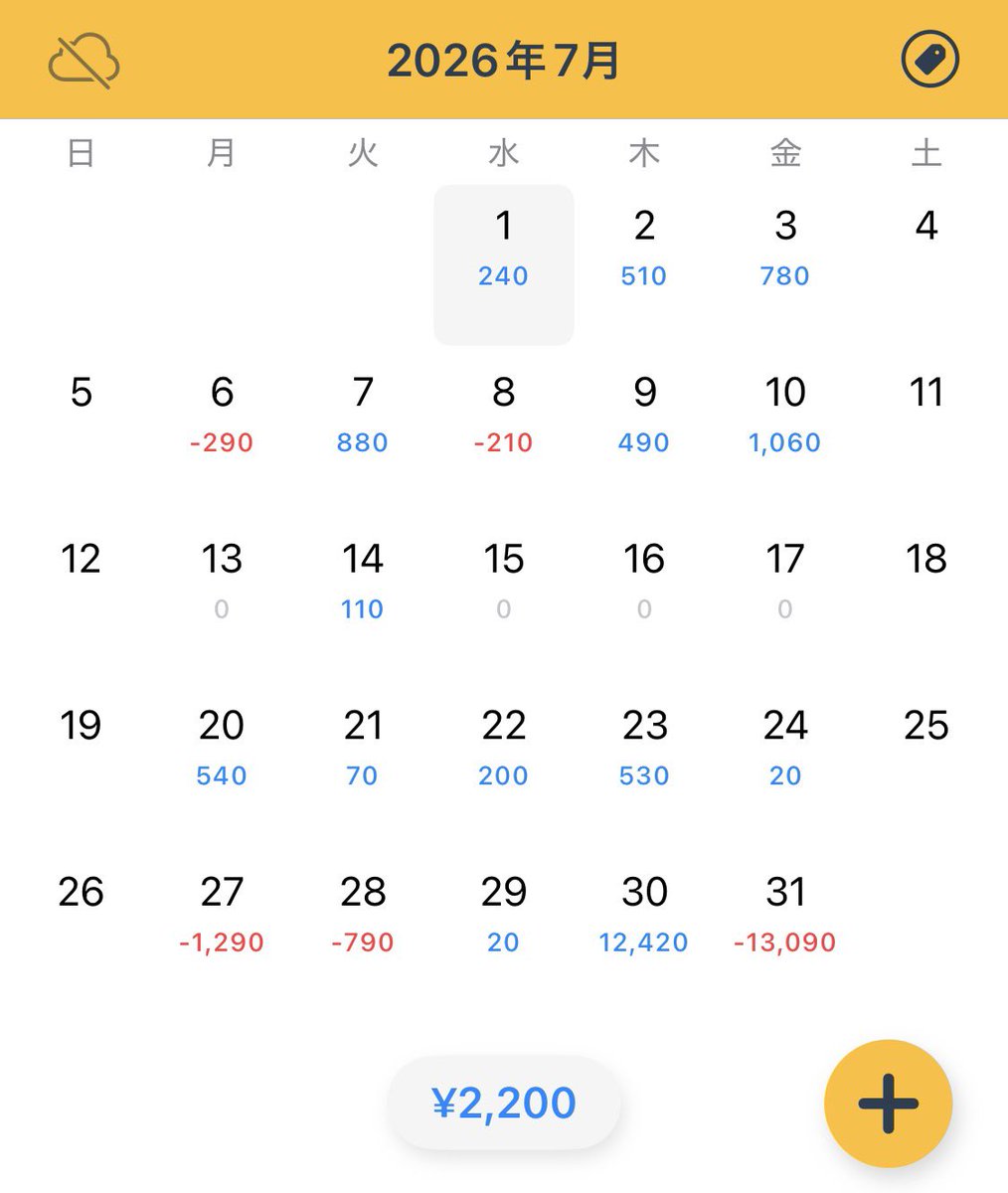 Sanpo_fx's tweet photo. 【7月第5週】−27.3pips
【7月】＋22.0pips

最後NYでやらかした。
7月もお疲れさまでした。 https://t.co/tP0e4Wipod