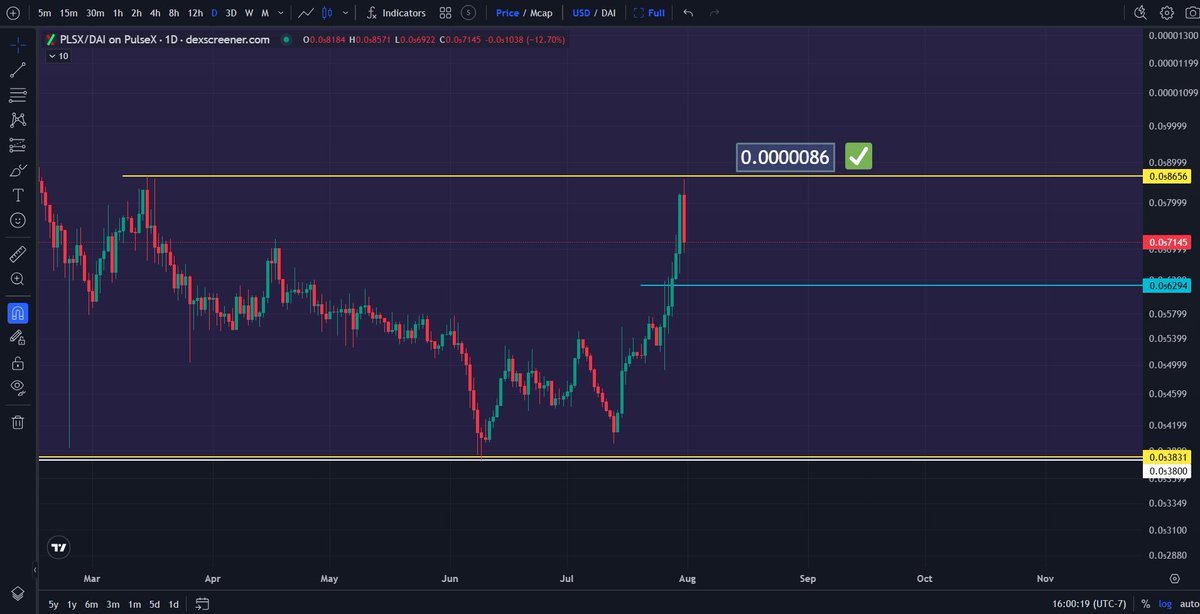 SotaChronicles's tweet photo. If you're bullish on PulseX retweet this post.

$PLS $PLSX $INC $HEX https://t.co/n9mKu2j7wm