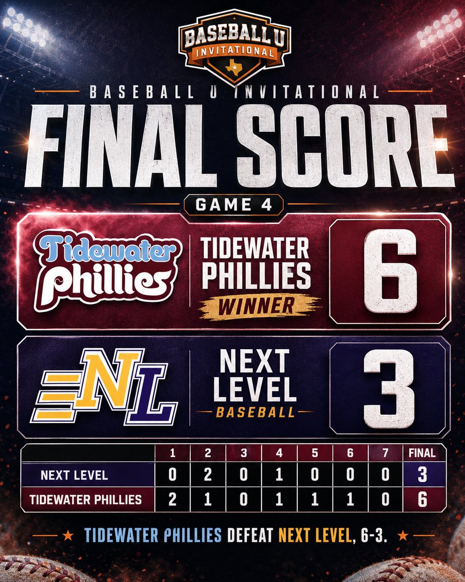 BaseballUTourn's tweet photo. https://t.co/m1KejuC1bT