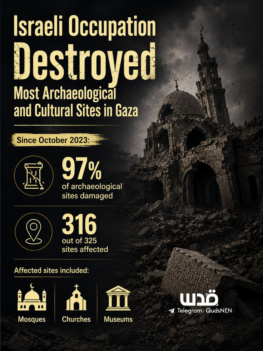 QudsNen's tweet photo. The Hurryya Center for Human Rights reported that Israeli occupation forces destroyed or damaged 97% of registered archaeological and cultural sites in the Gaza Strip since October 2023.

The center called on the United Nations, UNESCO, and the International Criminal Court to include these crimes in international investigations and hold Israeli officials accountable under international law.