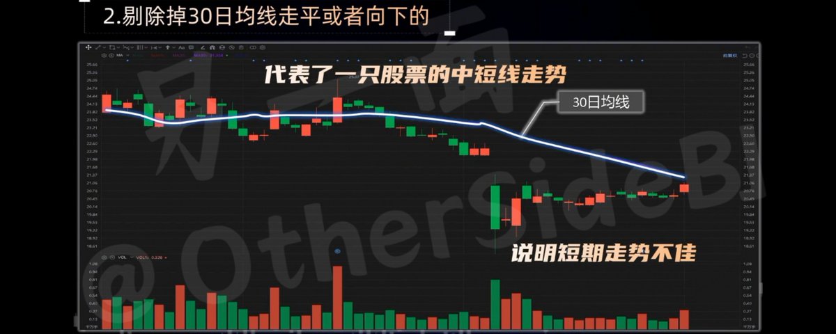 顶级游资从不告诉你的选股秘诀：3步锁定下一只强势股