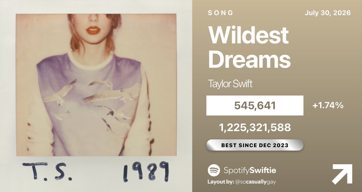 SpotifySwiftie tweet media