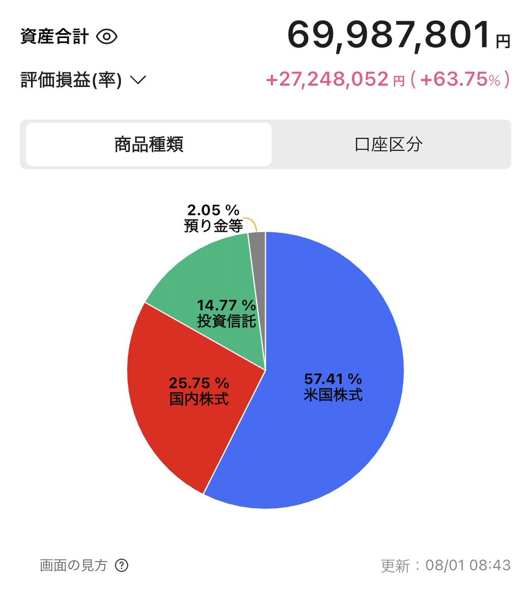 BSGrage_com's tweet photo. 2026年 8月 【資産状況】 https://t.co/XKqvA6jlqM