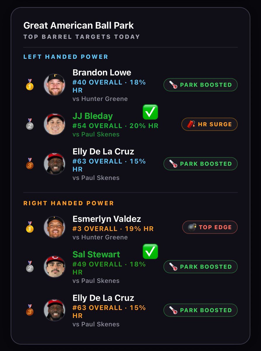 JuiceBoxBets's tweet photo. Like I said, I’ll let the app speak for itself.
I’m just the delivery man. 🎯 https://t.co/Aqhn3IJEJo