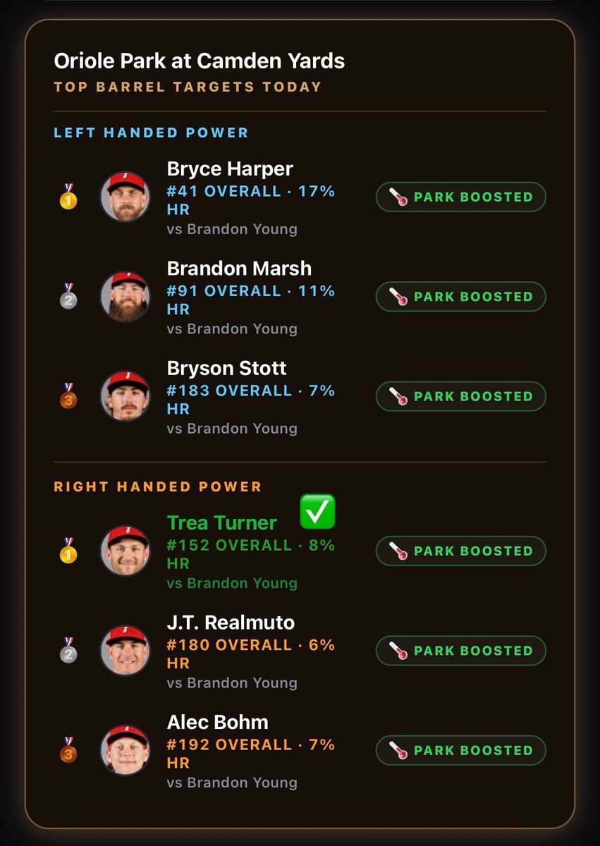 JuiceBoxBets's tweet photo. Like I said, I’ll let the app speak for itself.
I’m just the delivery man. 🎯 https://t.co/Aqhn3IJEJo