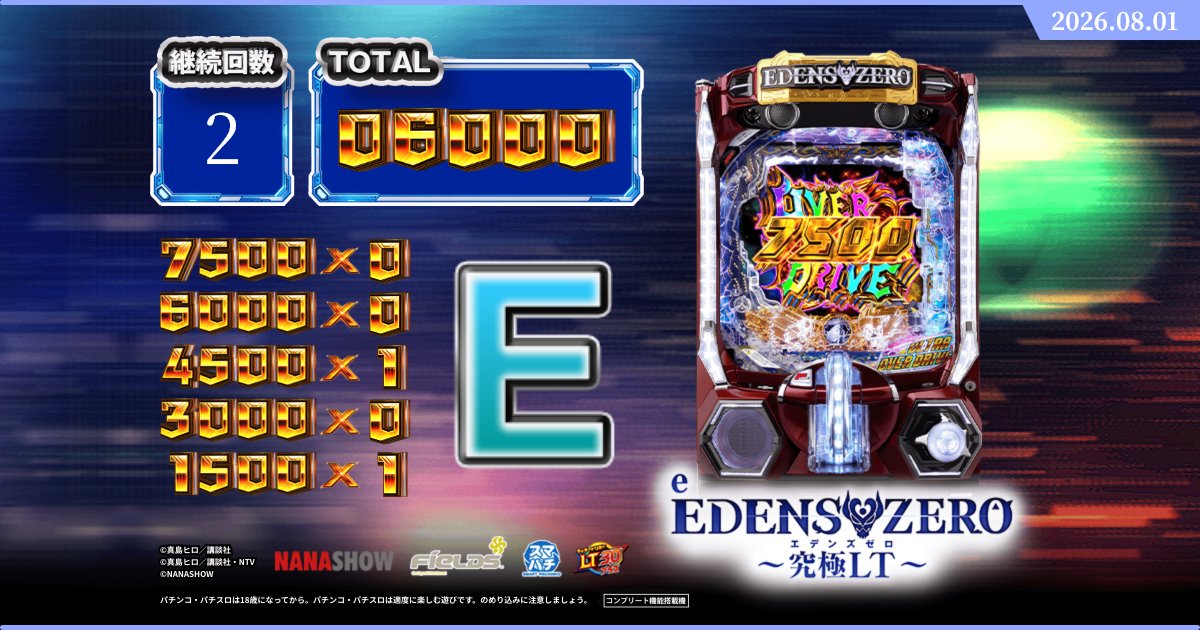 ousamaspark's tweet photo. #eエデンズゼロ究極LTゲームで究極性能を体験 しました！
結果は【6,000】！

結果画面を添付して豪華景品獲得のチャンス！
毎日参加で当選率UP🎉

▼究極LTを体験！
https://t.co/TJDsJXetGt
※キャンペーンには1日1回参加可能！

#eエデンズゼロ https://t.co/X5MUAtbNCe