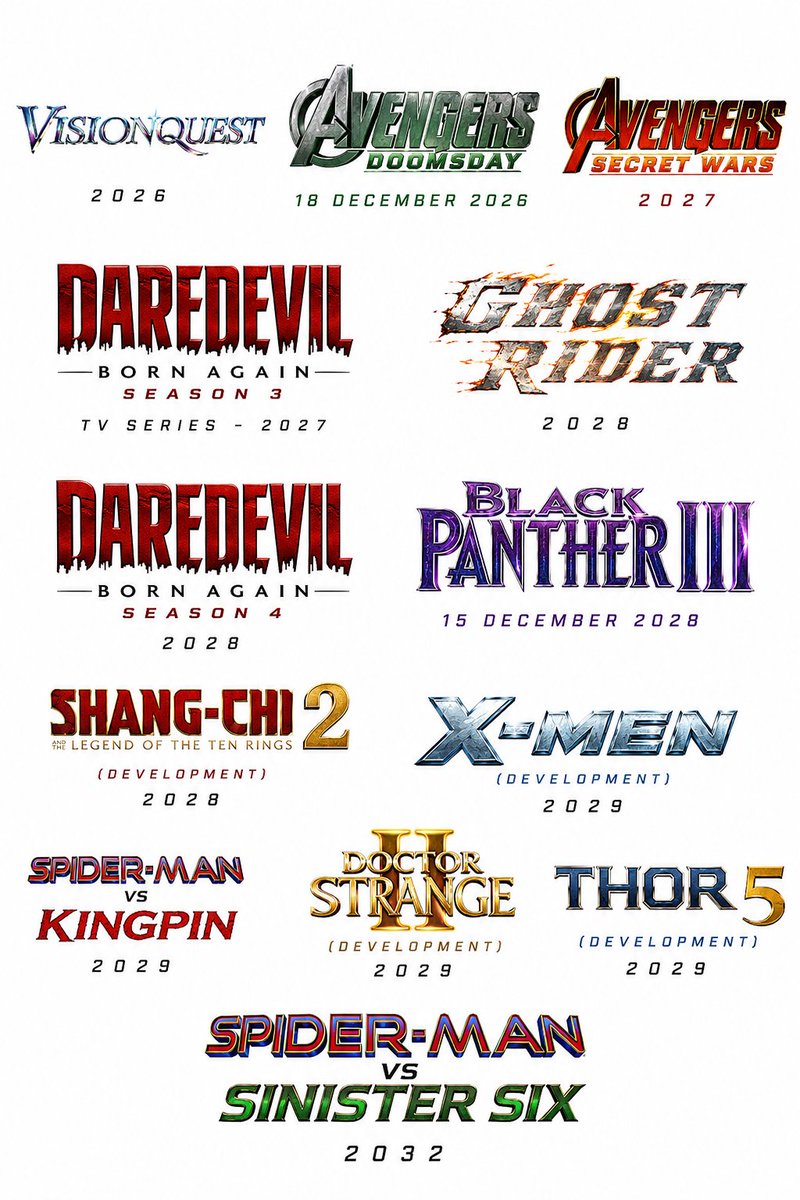 SunnyKu_68's tweet photo. Marvel fans, are you ready for what's next?
Which project are you most excited for? 👀
Mine: Avengers: Doomsday &amp; avengers Secret Wars ,Spider-Man vs kingpin, Spider-Man vs Sinister Six 

#MarvelStudios #AvengersDoomsday #MCU #SpiderManBrandNewDay #AvengersSecretWars #Ramayana https://t.co/b08zkTACKZ