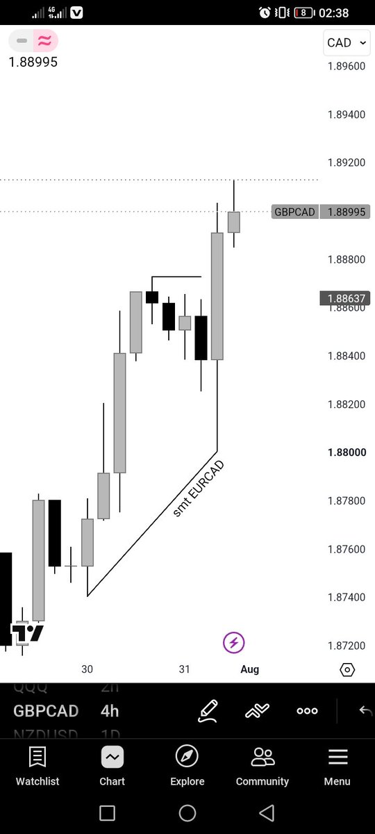ssempala_philly's tweet photo. GBPCAD Longs
Timeframe Alignment
Daily smt
4Hours
30mins
3mins Entry
@Bentrades_ttfm @GxTradez https://t.co/4Hc5m7DLWi