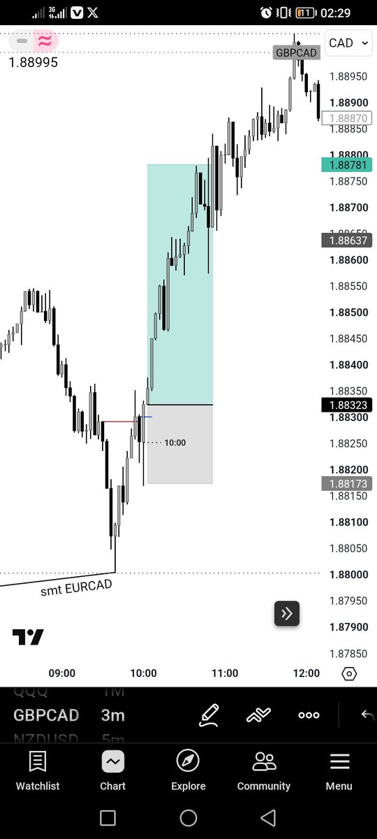 ssempala_philly's tweet photo. GBPCAD Longs
Timeframe Alignment
Daily smt
4Hours
30mins
3mins Entry
@Bentrades_ttfm @GxTradez https://t.co/4Hc5m7DLWi