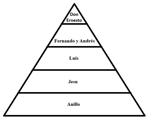 LuisNunezEc's tweet photo. Éstas son las Jerarquías en Ecuador, Don Ernesto es el dueño del país. 😱
🇪🇨 https://t.co/gx9kY5QBtf
