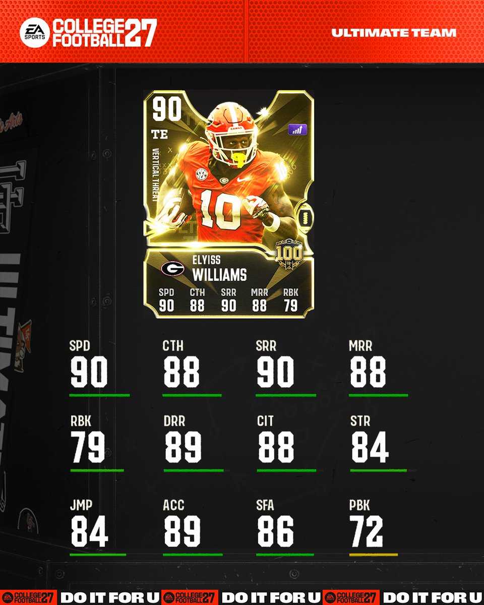 EASPORTS_CUT's tweet photo. August Ranked Refresh hits #CFB27 tomorrow! 

🥇 Elyiss Williams | @GeorgiaFootball 
🥇 Jay Green | @StanfordFball 
🥇 Justin Okoronkwo | @GamecockFB https://t.co/j1whwYjliu
