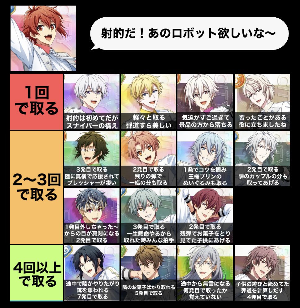 Guricyo's tweet photo. アイナナ🌈アイドル16人で
『お祭りで射的しようぜ！』

何発目で取れるかな？🤖

※個人の妄想です
分かってくれる人🙌しよ https://t.co/i5tnKiGMxa