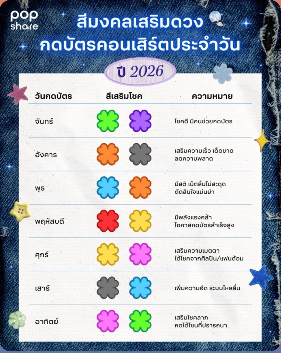 pree_coco's tweet photo. Morning เช้าวันที่ 1 ส.ค. 69 เริ่มนับถอยหลัง ขอให้เอลิสกดบัตรโซนที่ต้องการได้ทุกคน ขอให้ไหลลื่น ได้บัตรทุกๆคนน้า

มูให้สุดแล้วหยุดที่กดบัตรทัน และบัตร Sold Out หนุ่มๆขายของหนักมาก ขอให้สมหวังทุกคน 🙏🙏🙏

#ATLASRisingUpConcert
#ATLASConcert2026 https://t.co/lOEGl5am34