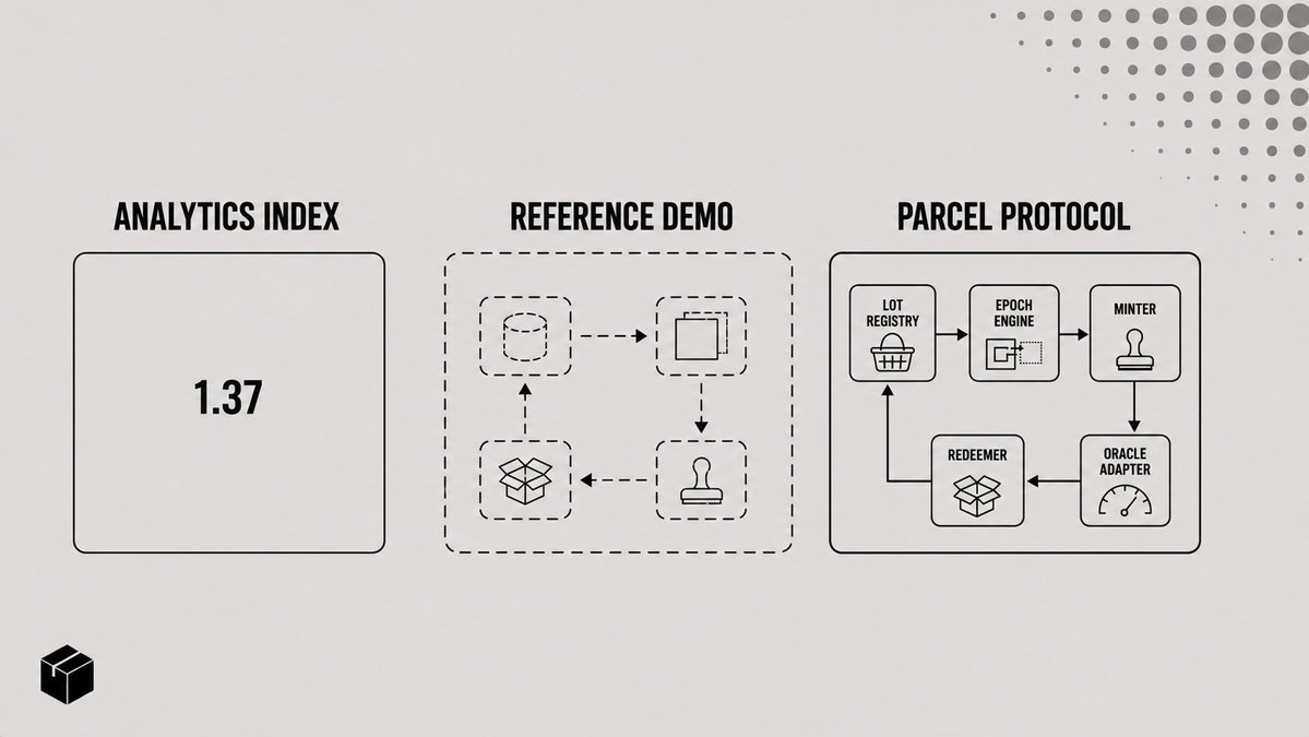 ParcelProtocol tweet picture