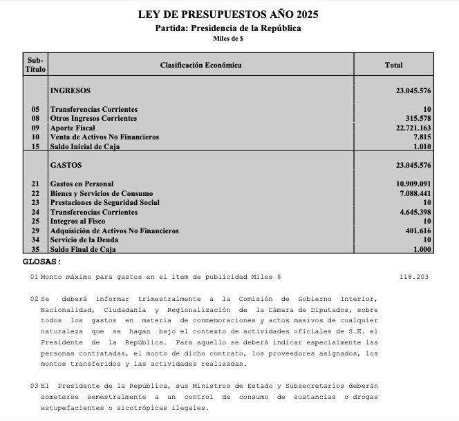 conihube's tweet photo. Lea hasta el final, diputado @danimanouchehri. Lo falso son sus declaraciones, casi insinuando una causal de nulidad en la negociación de una ley. Son temas serios. Que el ex subsecretario haya dado negativo demuestra que el daño a la honra que usted busca causar no tiene límites.

Y no está de más recordar que este tema lo viene impulsando la UDI desde 2021 y se ratificó (como señalé) en la Ley de Presupuesto