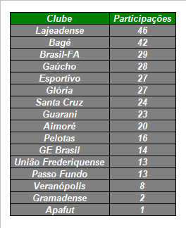divisaodeacesso's tweet photo. Total de participações na Divisão de Acesso dos participantes de 2026: https://t.co/NqQ3cCJkMt