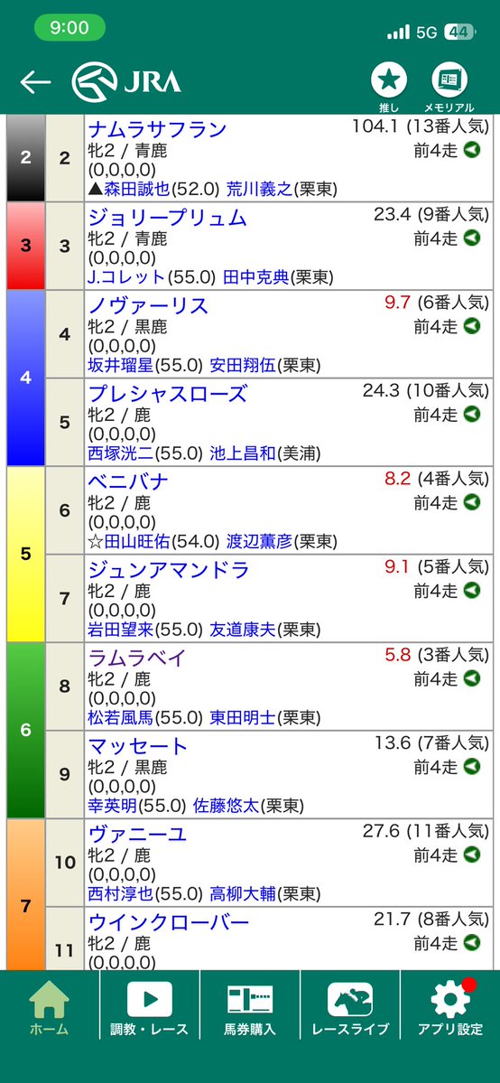 gaku37's tweet photo. おでのダイエット
おでのランチ

day197
97.3kg

ほんまに毎日暑すぎる
昨日は競馬予想しながら焼き鳥
今日の中京２Rの新馬戦
「ラムラベイ」って馬出てくる
…買うかぁ

#減量 #ダイエット #目指せ70kg台 #継続は力なり #ランチはがっつりディナーは抑えめ #痛風撲滅 https://t.co/BXCmOSPha7
