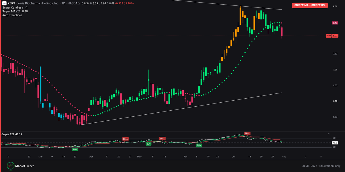 Market Sniper Pro tweet media