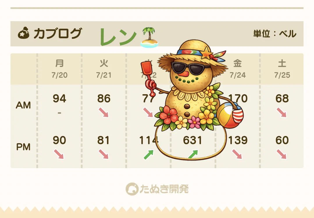 ゆきおとこ в X: „おはようございます、この後 レン🏝️631ベル開放し