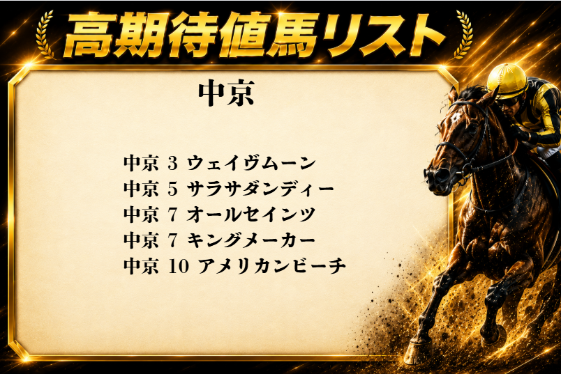 cratzblog's tweet photo. 【2026年8月1日】高期待値馬リスト https://t.co/jg0a5CevoV