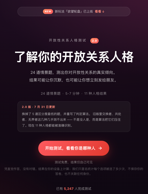 bugmaker000's tweet photo. https://t.co/gacg8eVtgr
开放性关系人格测试2.0版本现已上线
新版本结合了各类反馈问题和结果数据，优化了题目和分数��比，现在会更准确的描述出你的人格。之前测过的也建议再来测测哦！
同时还上线了双人匹配测试，测完之后发���你的伴侣测测你们之间的合拍程度！ https://t.co/Xeo22zHABy