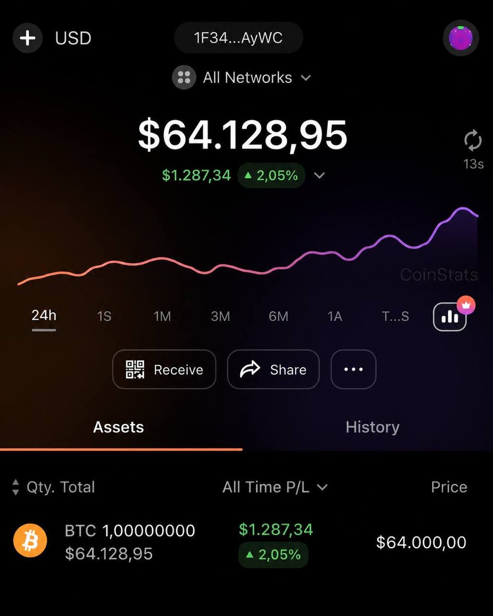 TheBitcoinTime's tweet photo. I'M OFFICIALLY A $BTC BILLIONAIRE! As I promised,

I want to change someone's life–giving away 1 #Bitcoin

(~$64,000) to one lucky winner by tomorrow!

Like, 
RT, 
follow and comment 'Send' to enter.

Winner announced in 48h! https://t.co/uVS61ZMFKo