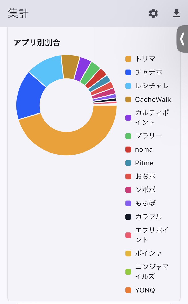 pnicon88's tweet photo. 【7月集計】
チャデポがレシチャレ(&amp;うさポ)超えるとはw
ただ肉球の出現率が落ちているのでこの大盤振る舞いは7月までかな？
8月も頑張ってほしい！
それにしてもトリマやべえ🔥

招待コード🔻
トリマ: lyRv9pzpk

チャデポ: D4LHDAFF

レシチャレ: 9DC179OP
うさポ: BAX8ER3L https://t.co/a1y83xti2j