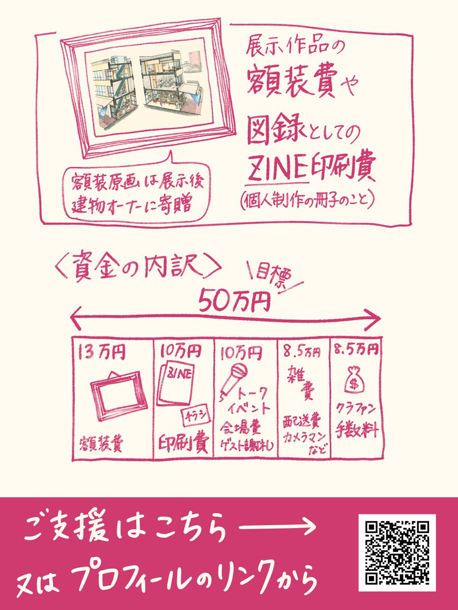 chiakiohtake's tweet photo. ＼クラファン挑戦／
豊橋まちなかで「ときめき」を感じるスポットを図解イラストにして個展を開催します。

展示にご参加いただける権利や、図録ZINEなどのリターンをご用意しております。

みんなで楽しめる個展にしたいです。
ぜひご覧ください！
https://t.co/vU5HWompXf https://t.co/5j0J07eEPf