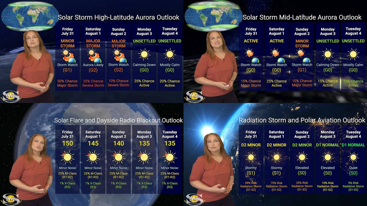 TamithaSkov's tweet photo. The latest mini-solar storm impact has been mild thus far, but the larger solar storm has yet to arrive. The new #SpaceWeatherWoman forecast goes into detail about what is happening now, including the big radiation storm hitting Earth. Find out how long radio communications & GPS reception will be impacted, see when aurora & meteors might be visible this week: https://t.co/sKUZEjtT5I