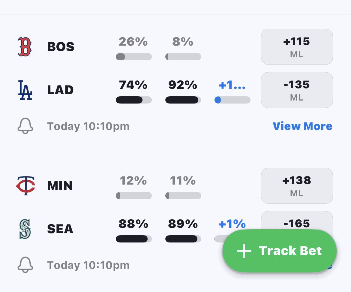jackperri811's tweet photo. MLB Betting splits for late night games https://t.co/u8DcyFWhbe