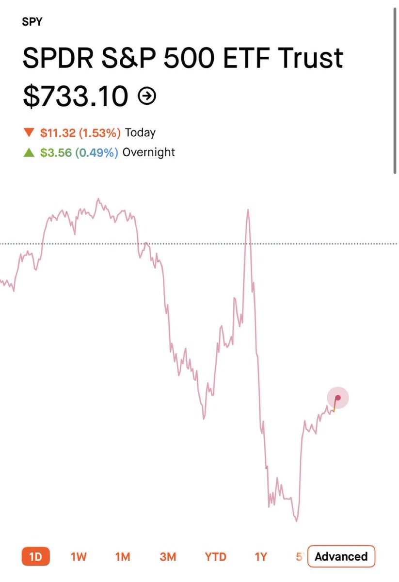 VultureTMgmt's tweet photo. Tomorrow morning I'm loading up $200,000 in call options on a single ticker.

My biggest play since $GME SOPEN $TSLA $NVDA $AMD

Mark my words 99% of traders will miss this next

SOPEN type mover. I WILL NOT and my my followers won't either. https://t.co/MrakmC4edR