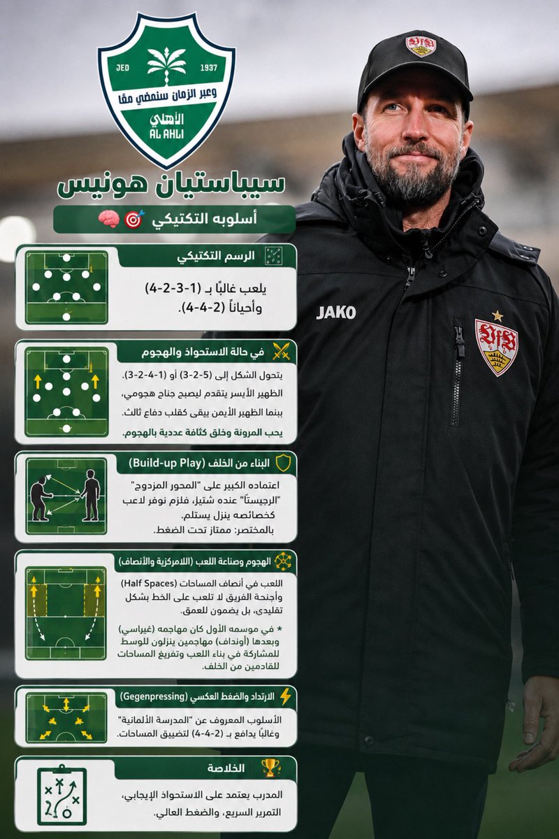 RamziAlsulami2's tweet photo. المدرب الألماني 🇩🇪 سيباستيان هونيس 💚 
مطلب أهلاوي  #هونيس_مطلب_أهلاوي 

 Media Person . Ramzi Obaidallah Alsulami 
 💚Honorary Member of Al-Ahli Saudi Club https://t.co/NNs5LpYtrw