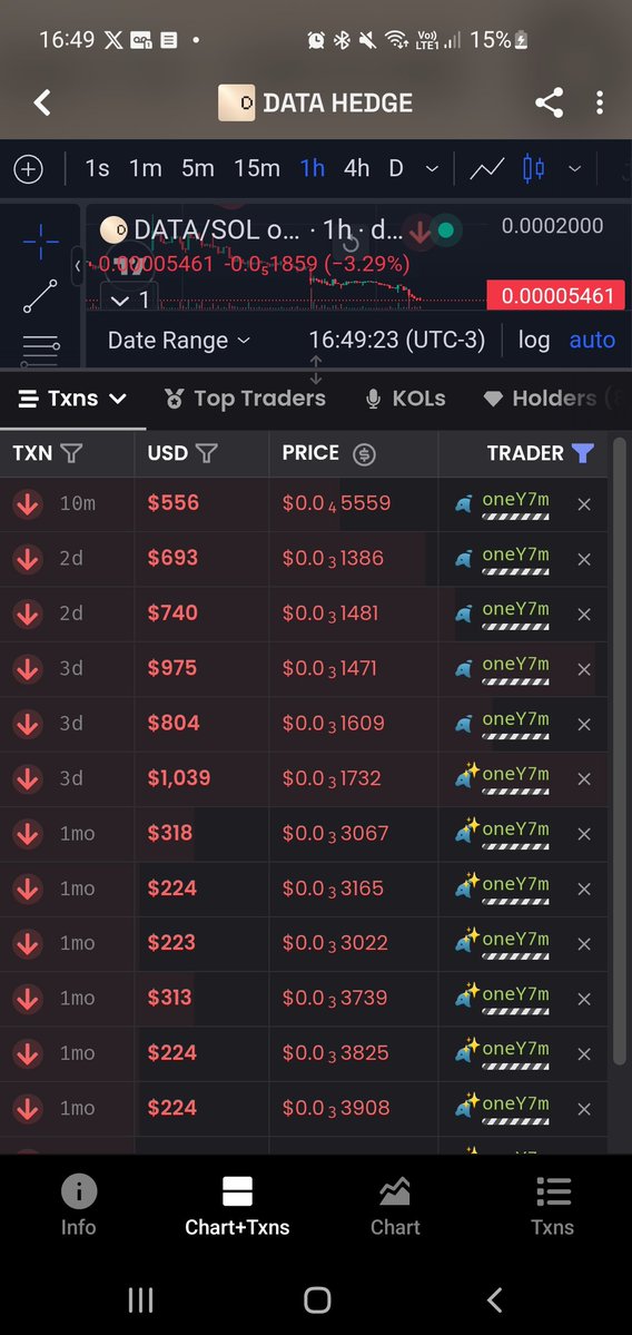 johnbkns's tweet photo. @Raphypr @LandlyFranscott @DATAHEDGEAI @IBM Red flags @datahedgeai:
- Token creator linked to over 90M+ DATA cluster that sold almost eveything. Sold $4k after Bluehelix. Check my posts
- Founder (ex-ceo Huobi) is not followed by ANY important X account from crypto industry. REALLY?
- No video interview with founders https://t.co/O1Wo6iDoMt