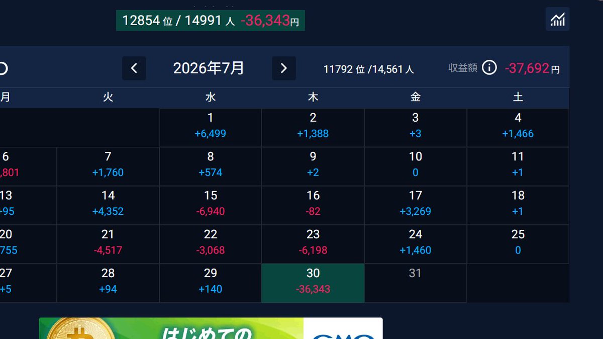 cryptohanachan's tweet photo. 7月の収支報告
△37,692

為替介入を完全攻略したはずなのに介入時にぼろ負けしてしまいました

今回はメンタルと資金管理が重要という事を学びました

もう自分でトレードするよりインジ販売した方がいいかな https://t.co/SW3fqVu5Tm